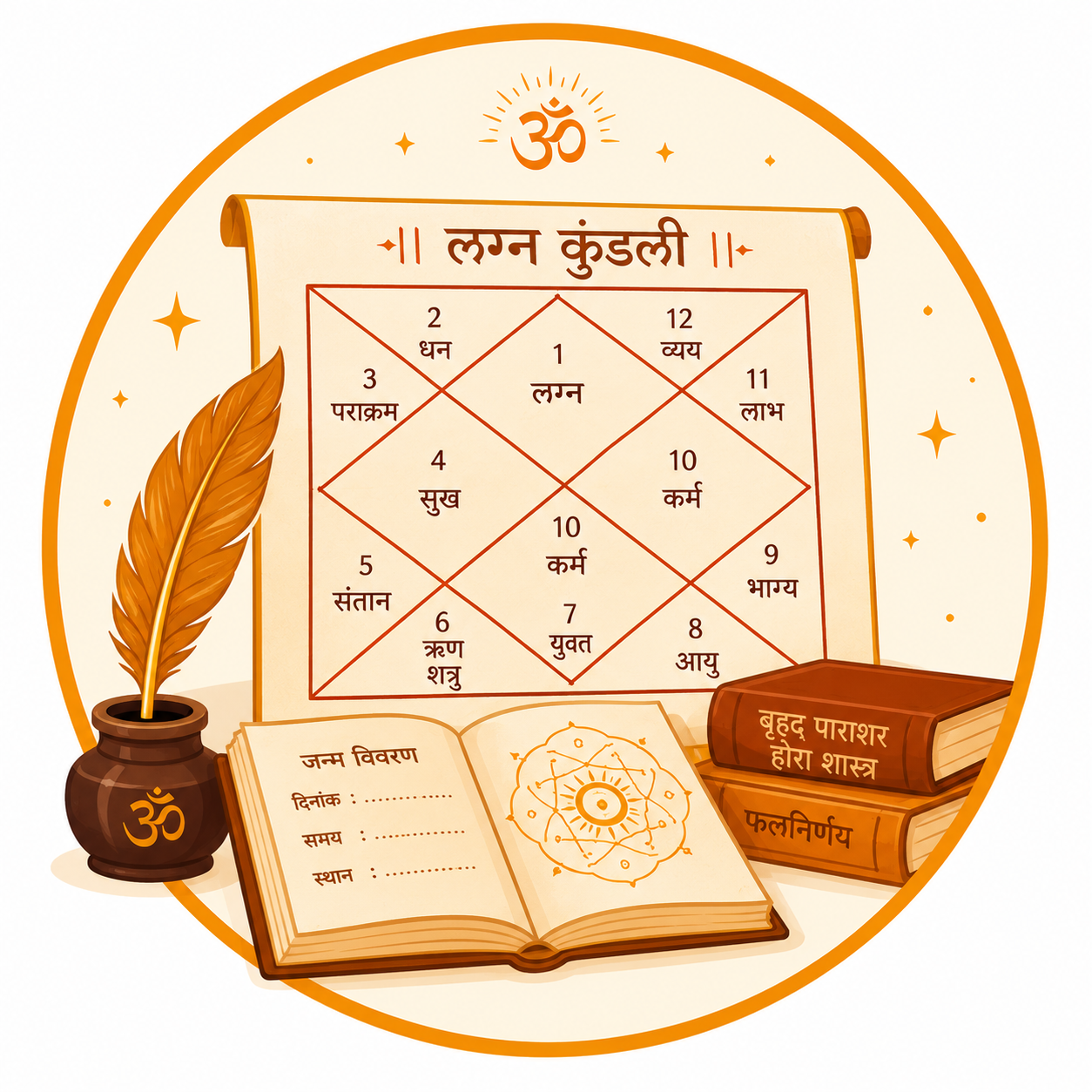Kundali